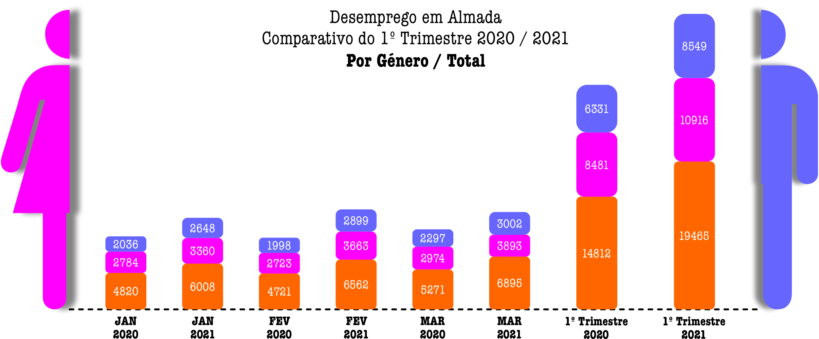 Gráfico