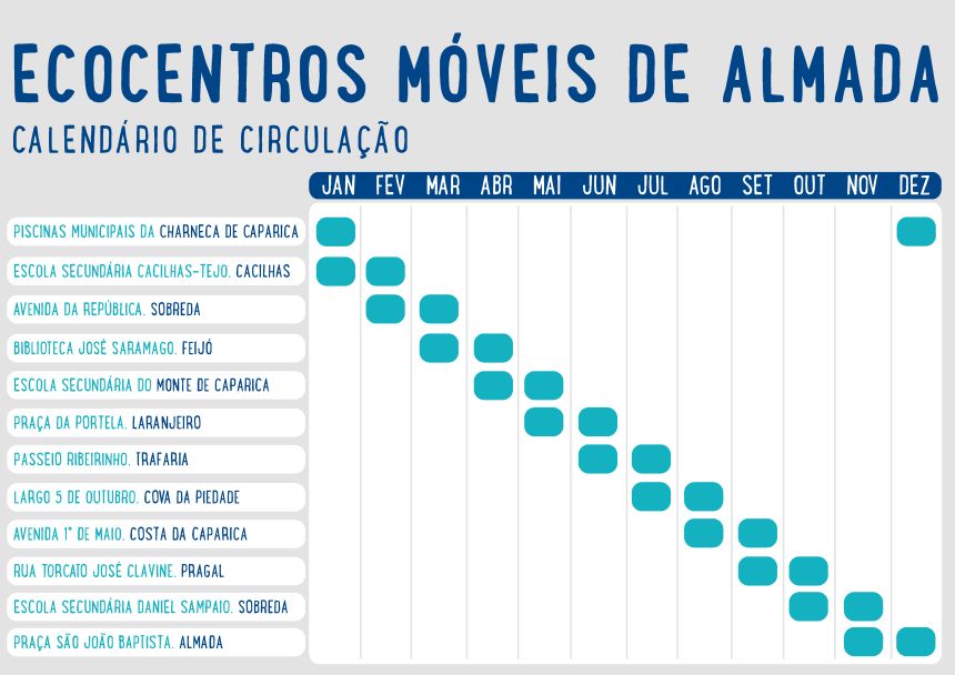 calendario ecocentros moveis