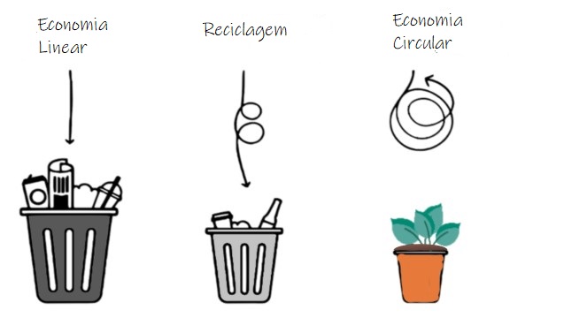 EconomiaCircular_Câmara Municipal de Almada