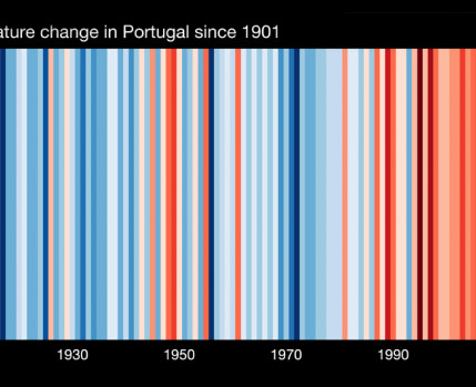 Gráfico criado pelo cientista Ed Hawkins, da Universidade de Reading, que mostra o aquecimento das temperaturas observadas nos últimos 100 anos em em Portugal