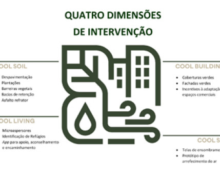 Ação Climática