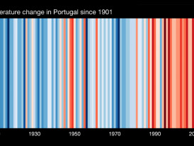 Gráfico criado pelo cientista Ed Hawkins, da Universidade de Reading, que mostra o aquecimento das temperaturas observadas nos últimos 100 anos em em Portugal
