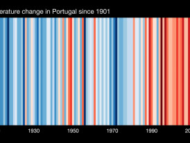 Gráfico criado pelo cientista Ed Hawkins, da Universidade de Reading, que mostra o aquecimento das temperaturas observadas nos últimos 100 anos em Portugal