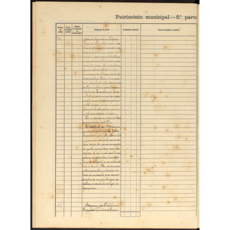 Registo de inventário dos bens imóveis da CMA
